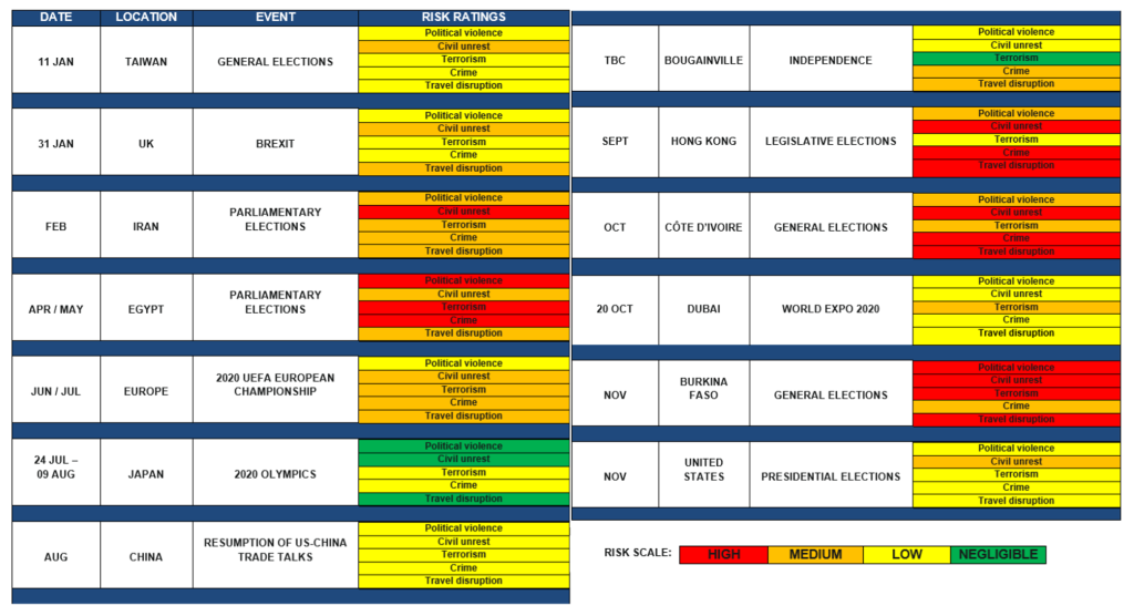 2020 Global Risk Calendar